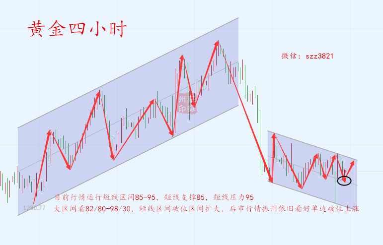 外汇期货股票比特币交易