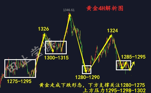 外汇期货股票比特币交易