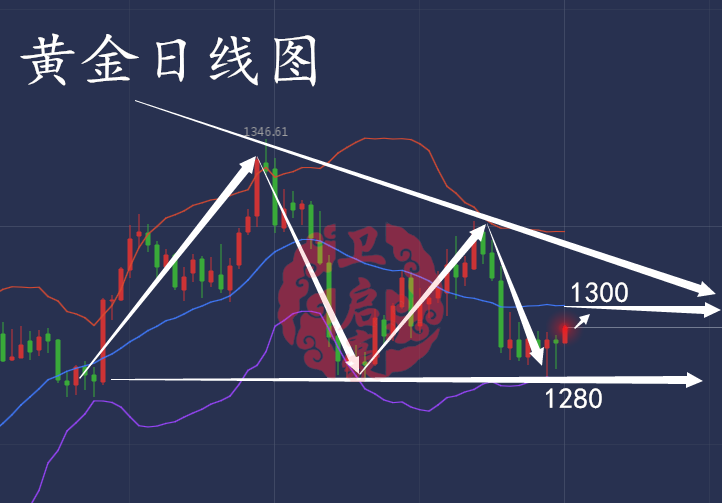 外汇期货股票比特币交易