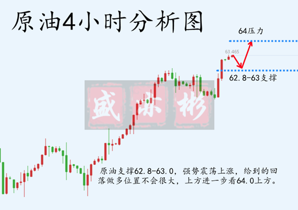 外汇期货股票比特币交易