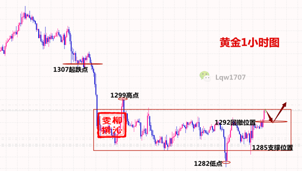 外汇期货股票比特币交易