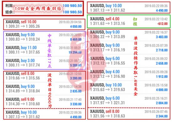 外汇期货股票比特币交易