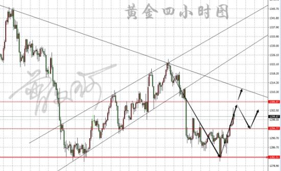 外汇期货股票比特币交易