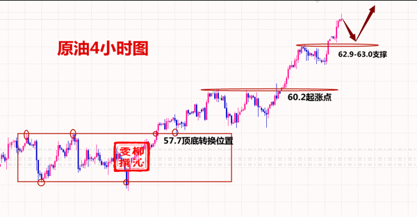 外汇期货股票比特币交易