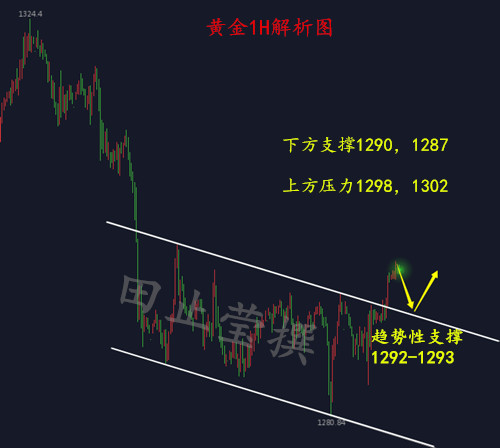 外汇期货股票比特币交易