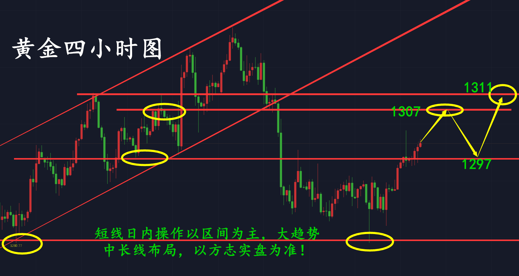 外汇期货股票比特币交易