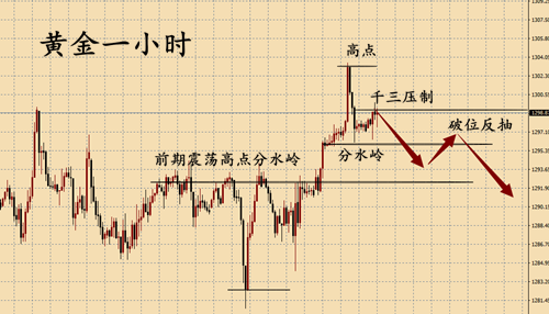 外汇期货股票比特币交易