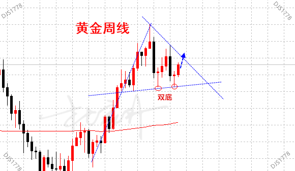 外汇EA期货股票比特币交易