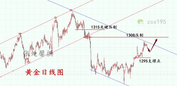 外汇期货股票比特币交易