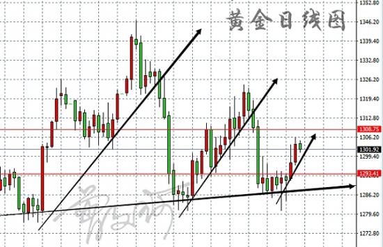 外汇期货股票比特币交易