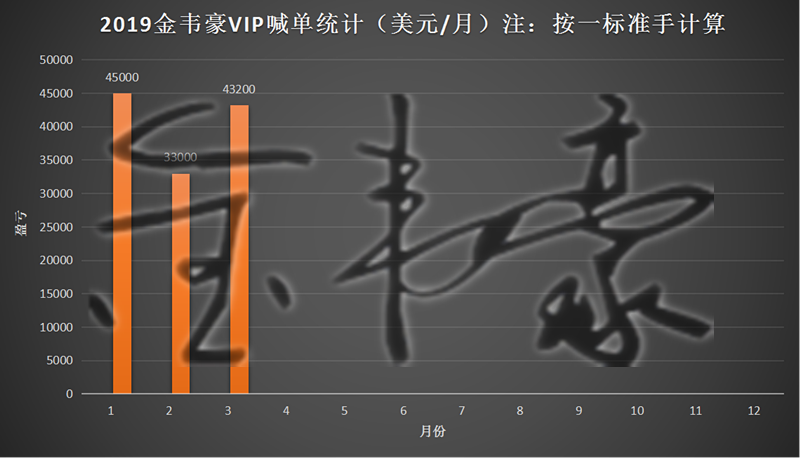 外汇EA期货股票比特币交易