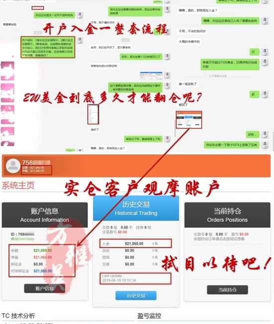 外汇期货股票比特币交易