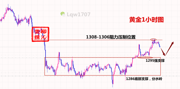 外汇期货股票比特币交易