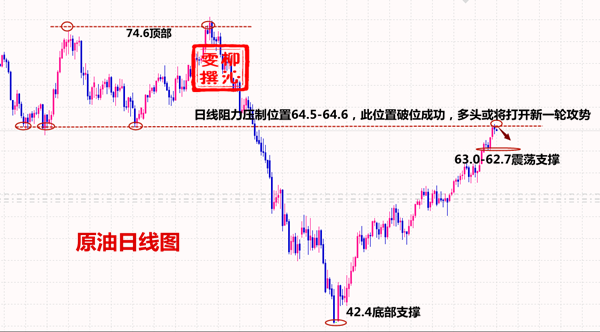 外汇期货股票比特币交易