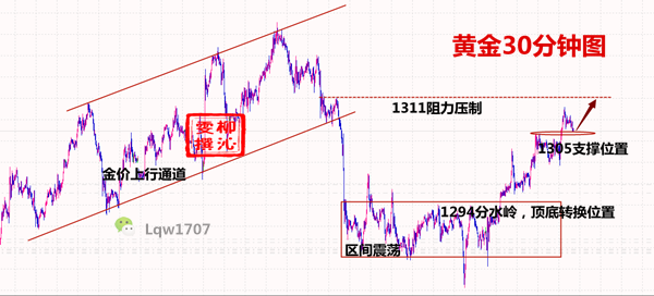 外汇期货股票比特币交易