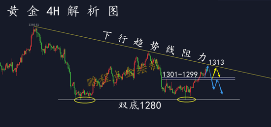 外汇期货股票比特币交易