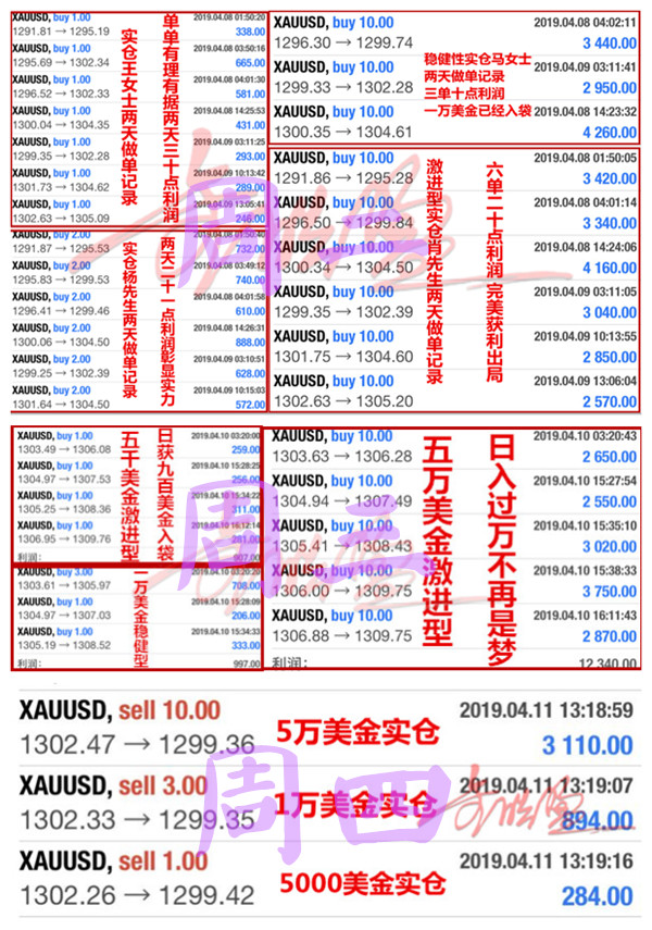 外汇期货股票比特币交易