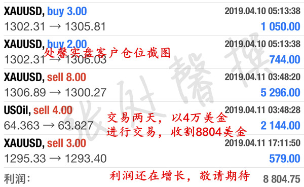 外汇期货股票比特币交易