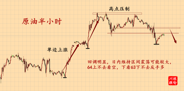 外汇期货股票比特币交易