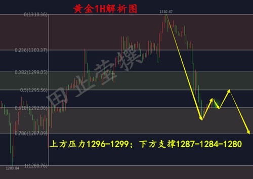 外汇期货股票比特币交易