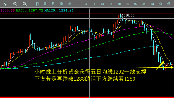 外汇期货股票比特币交易