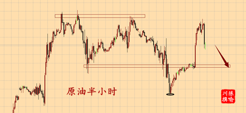 外汇期货股票比特币交易