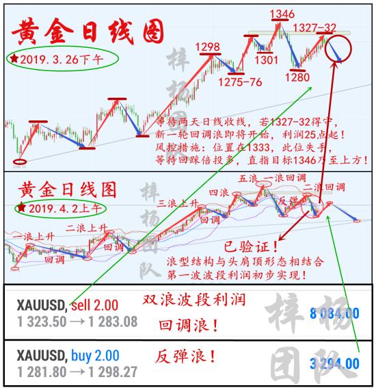 4.9日线盈利验证！.png