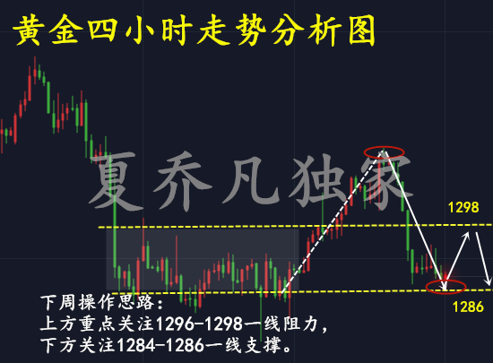 外汇期货股票比特币交易