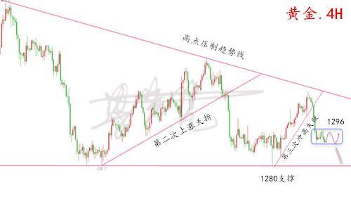 外汇期货股票比特币交易