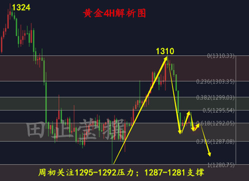 外汇期货股票比特币交易