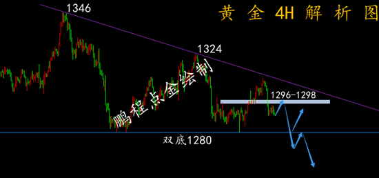 外汇期货股票比特币交易