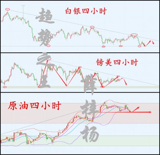 外汇EA期货股票比特币交易