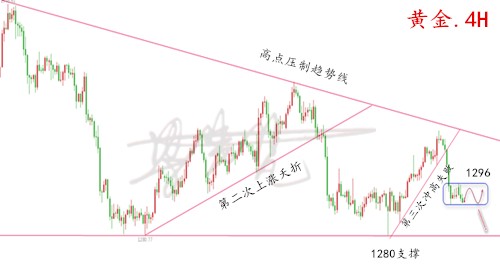 外汇EA期货股票比特币交易