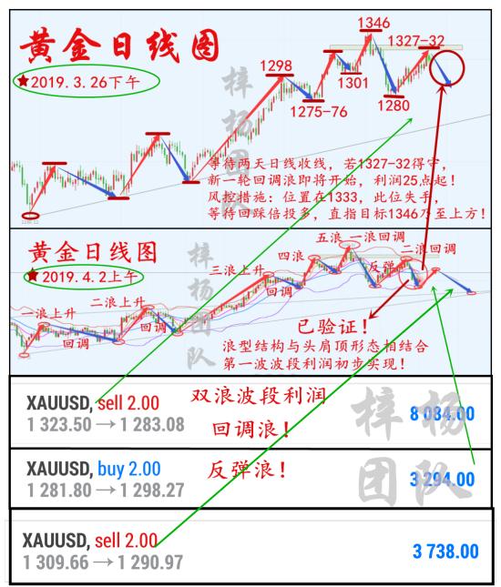 外汇EA期货股票比特币交易