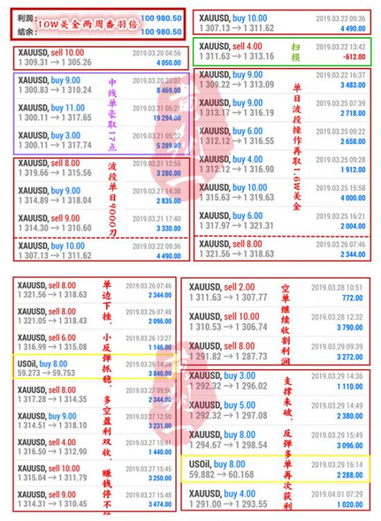 外汇期货股票比特币交易