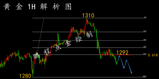 外汇期货股票比特币交易