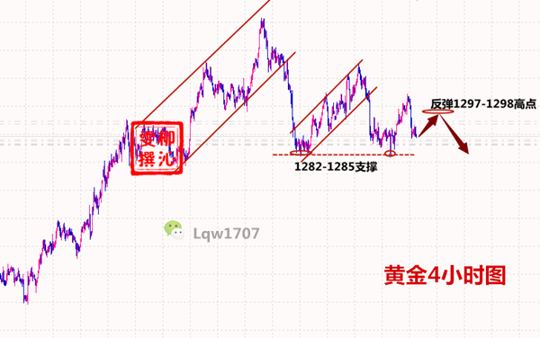 外汇EA期货股票比特币交易