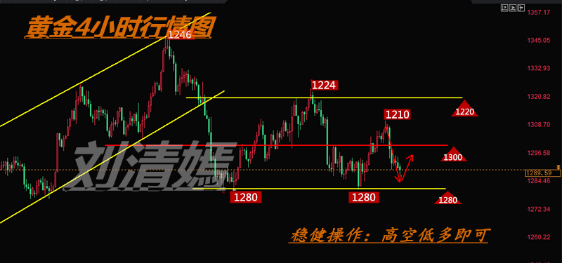 外汇期货股票比特币交易