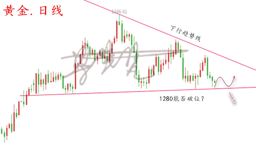 外汇期货股票比特币交易