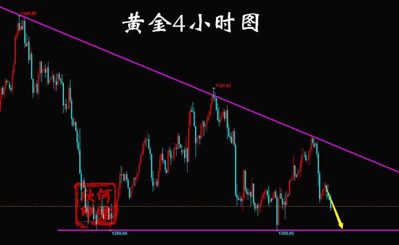 外汇期货股票比特币交易