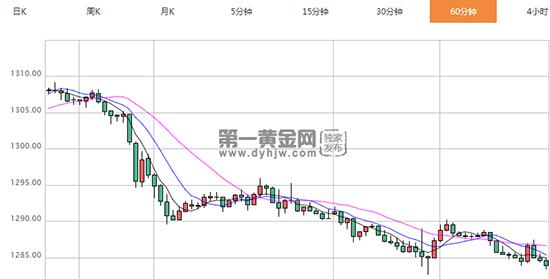 外汇EA期货股票比特币交易