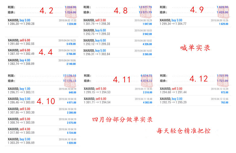 外汇期货股票比特币交易