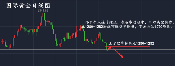 外汇期货股票比特币交易