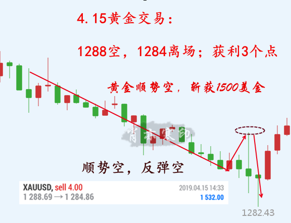 外汇期货股票比特币交易