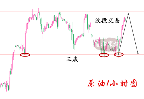 外汇期货股票比特币交易