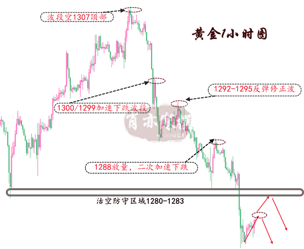 外汇期货股票比特币交易