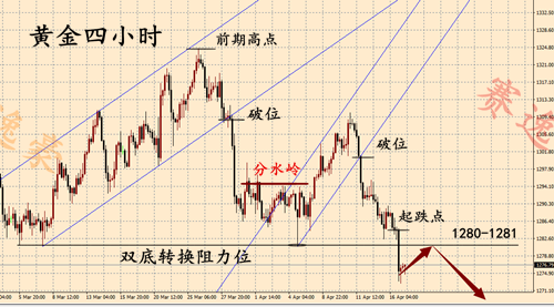 外汇期货股票比特币交易