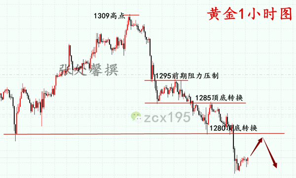 外汇期货股票比特币交易