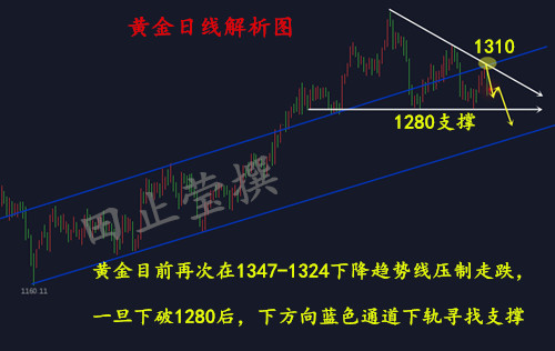 外汇期货股票比特币交易