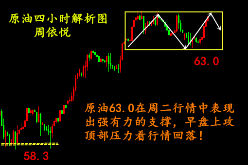 外汇期货股票比特币交易